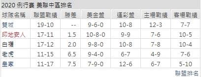 運彩分析聯盟戰績