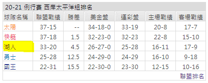 運彩分析