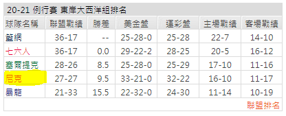 運彩分析