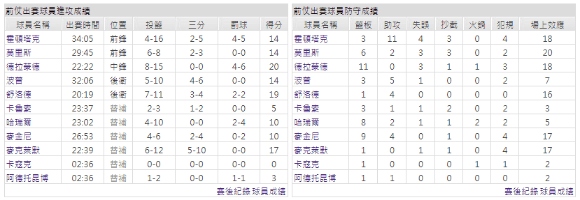 運彩分析主客隊