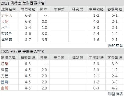 運彩分析,賽事分析,美國職棒MLB
