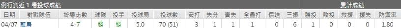 運彩分析,賽事分析,美國職棒MLB