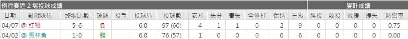 運彩分析,賽事分析,美國職棒MLB