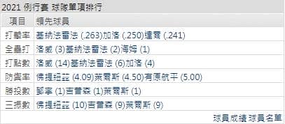 運彩分析,賽事分析,美國職棒MLB