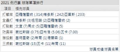 運彩分析,賽事分析,美國職棒MLB