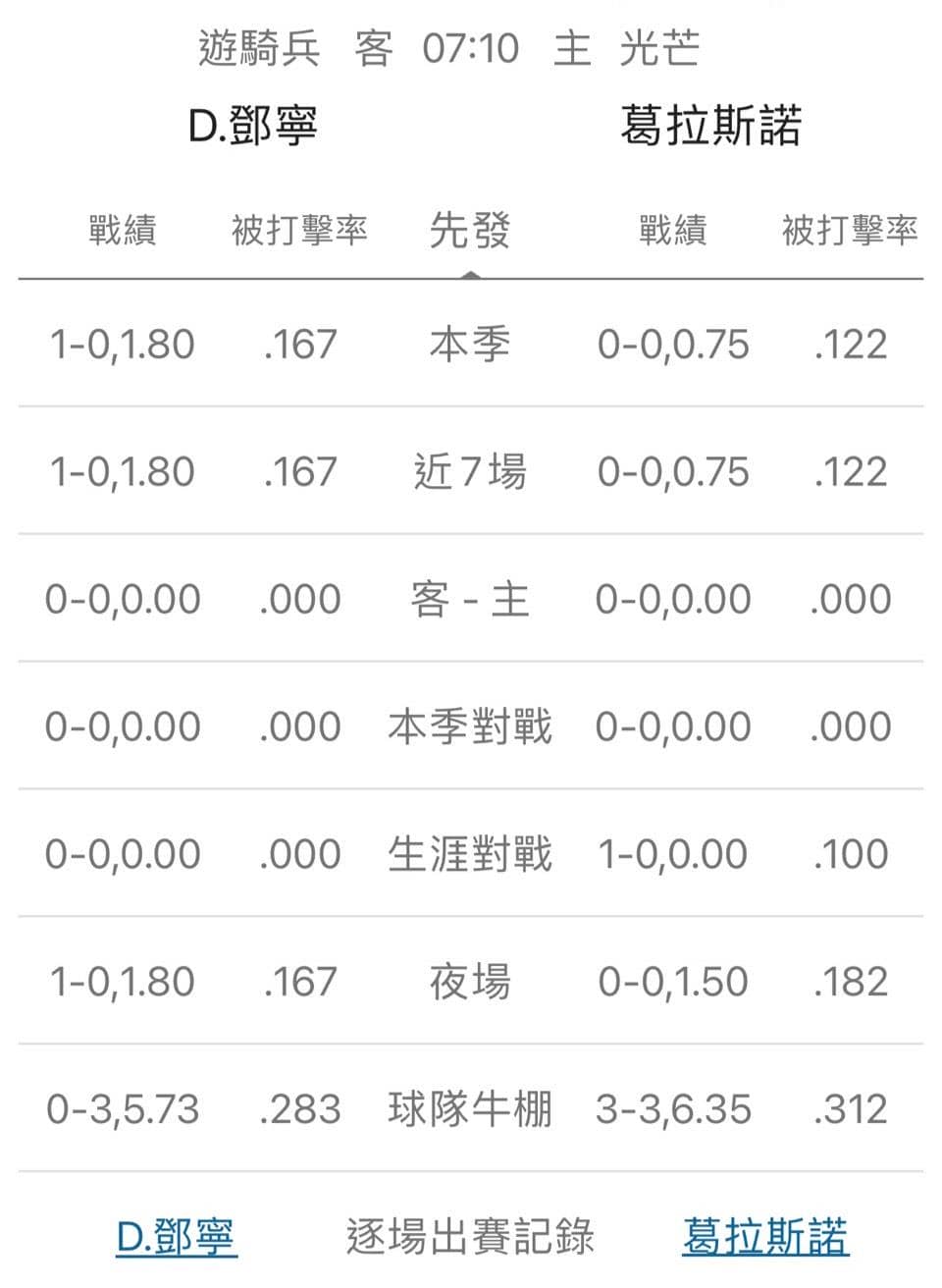運彩分析,賽事分析,美國職棒MLB