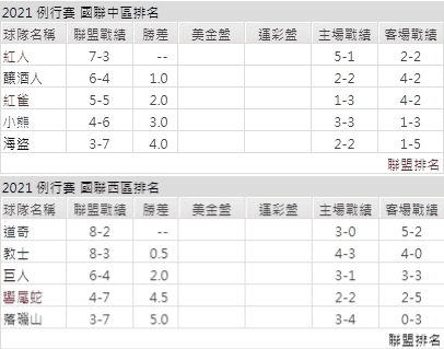 運彩分析,賽事分析,美國職棒MLB