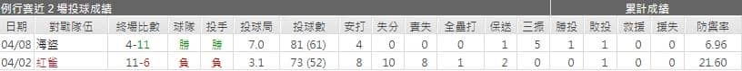 運彩分析,賽事分析,美國職棒MLB