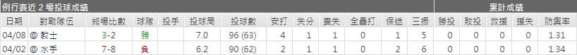 運彩分析,賽事分析,美國職棒MLB