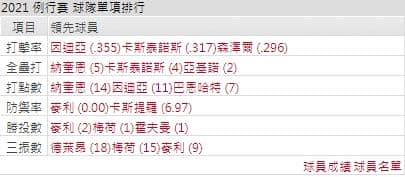 運彩分析,賽事分析,美國職棒MLB