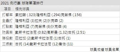 運彩分析,賽事分析,美國職棒MLB