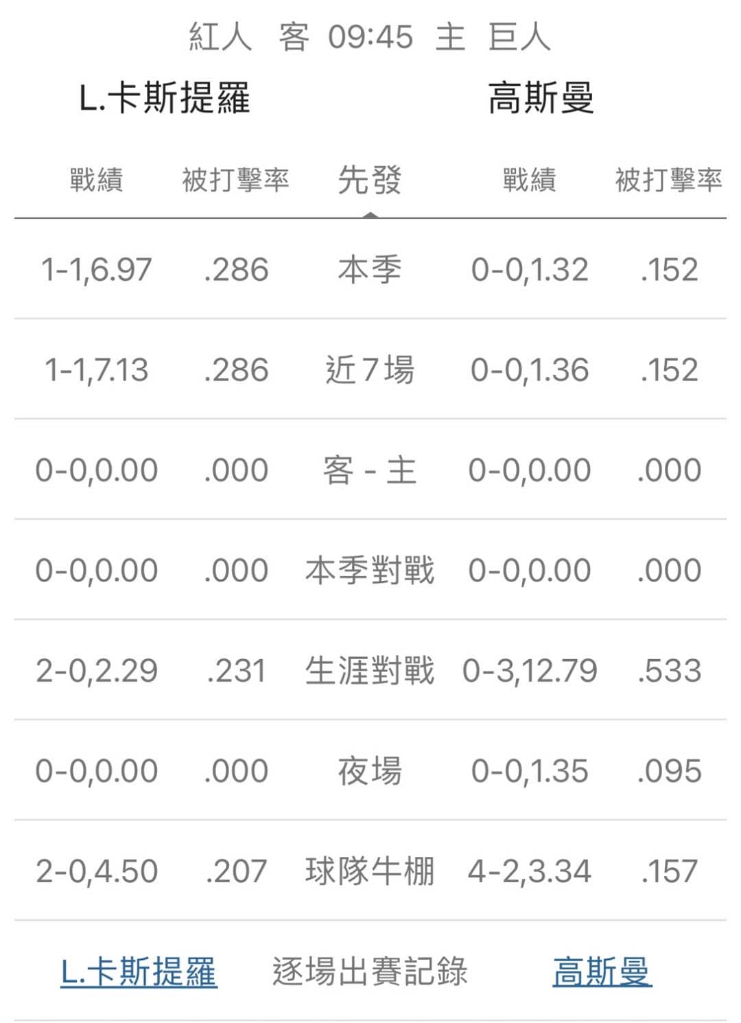 運彩分析,賽事分析,美國職棒MLB
