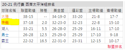 運彩分析