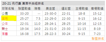 運彩分析