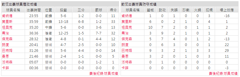 運彩分析主客隊