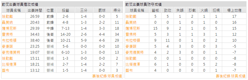 運彩分析主客隊