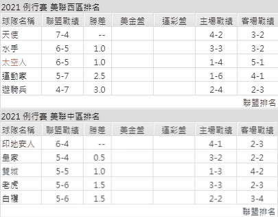 運彩分析,賽事分析,美國職棒MLB