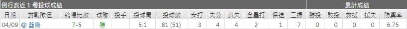 運彩分析,賽事分析,美國職棒MLB