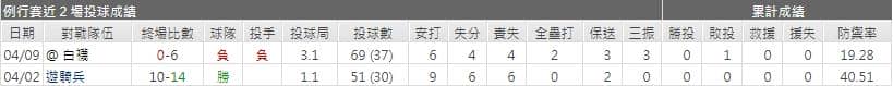 運彩分析,賽事分析,美國職棒MLB