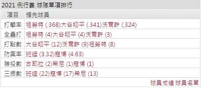 運彩分析,賽事分析,美國職棒MLB