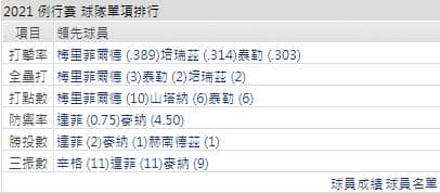 運彩分析,賽事分析,美國職棒MLB