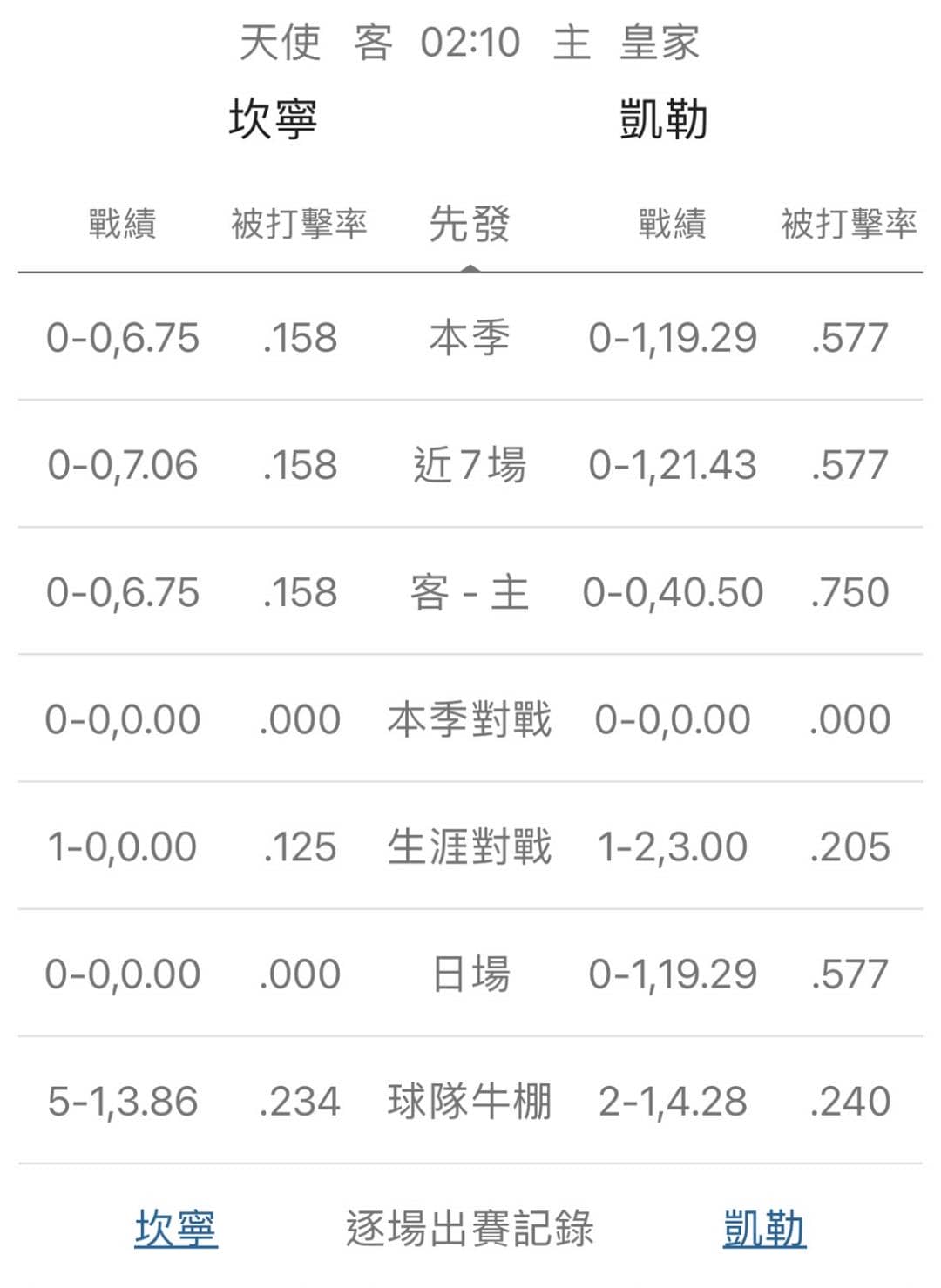 運彩分析,賽事分析,美國職棒MLB