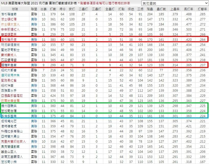 運彩分析,賽事分析,美國職棒MLB