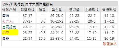 運彩分析