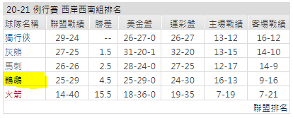 運彩分析