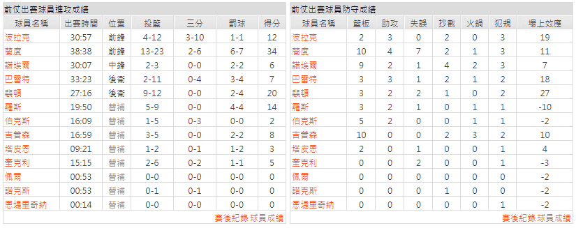 運彩分析主客隊