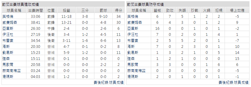 運彩分析主客隊