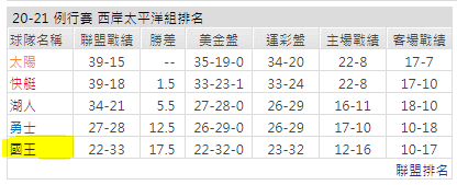 運彩分析