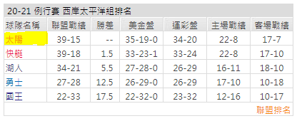運彩分析