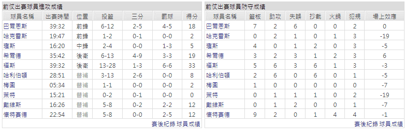 運彩分析主客隊