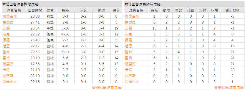 運彩分析主客隊