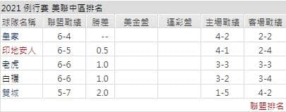運彩分析,賽事分析,美國職棒MLB