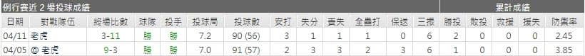 運彩分析,賽事分析,美國職棒MLB