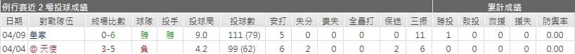 運彩分析,賽事分析,美國職棒MLB