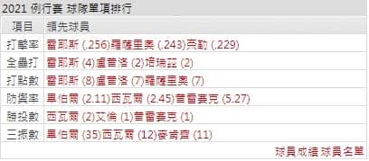 運彩分析,賽事分析,美國職棒MLB