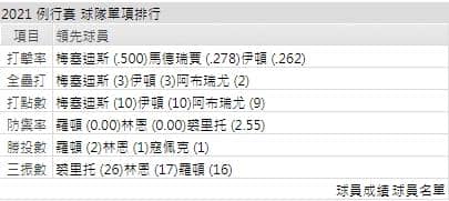 運彩分析,賽事分析,美國職棒MLB