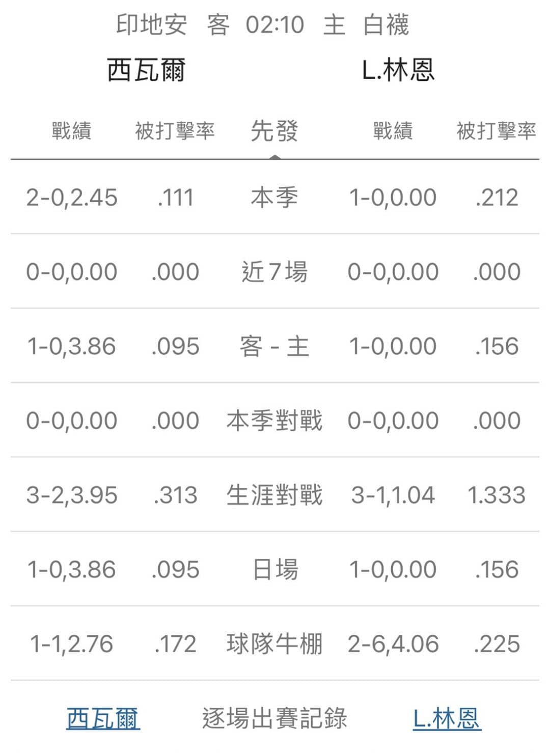 運彩分析,賽事分析,美國職棒MLB