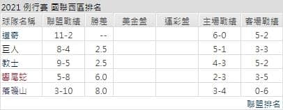 運彩分析,賽事分析,美國職棒MLB