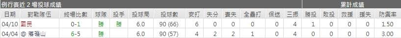 運彩分析,賽事分析,美國職棒MLB