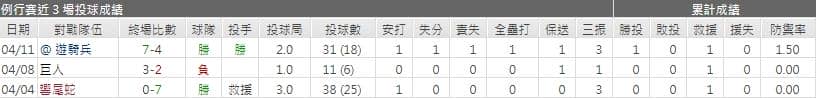 運彩分析,賽事分析,美國職棒MLB
