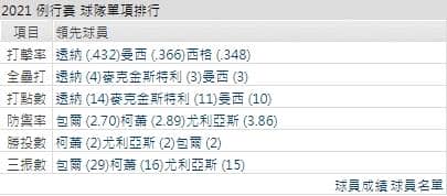 運彩分析,賽事分析,美國職棒MLB