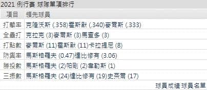 運彩分析,賽事分析,美國職棒MLB