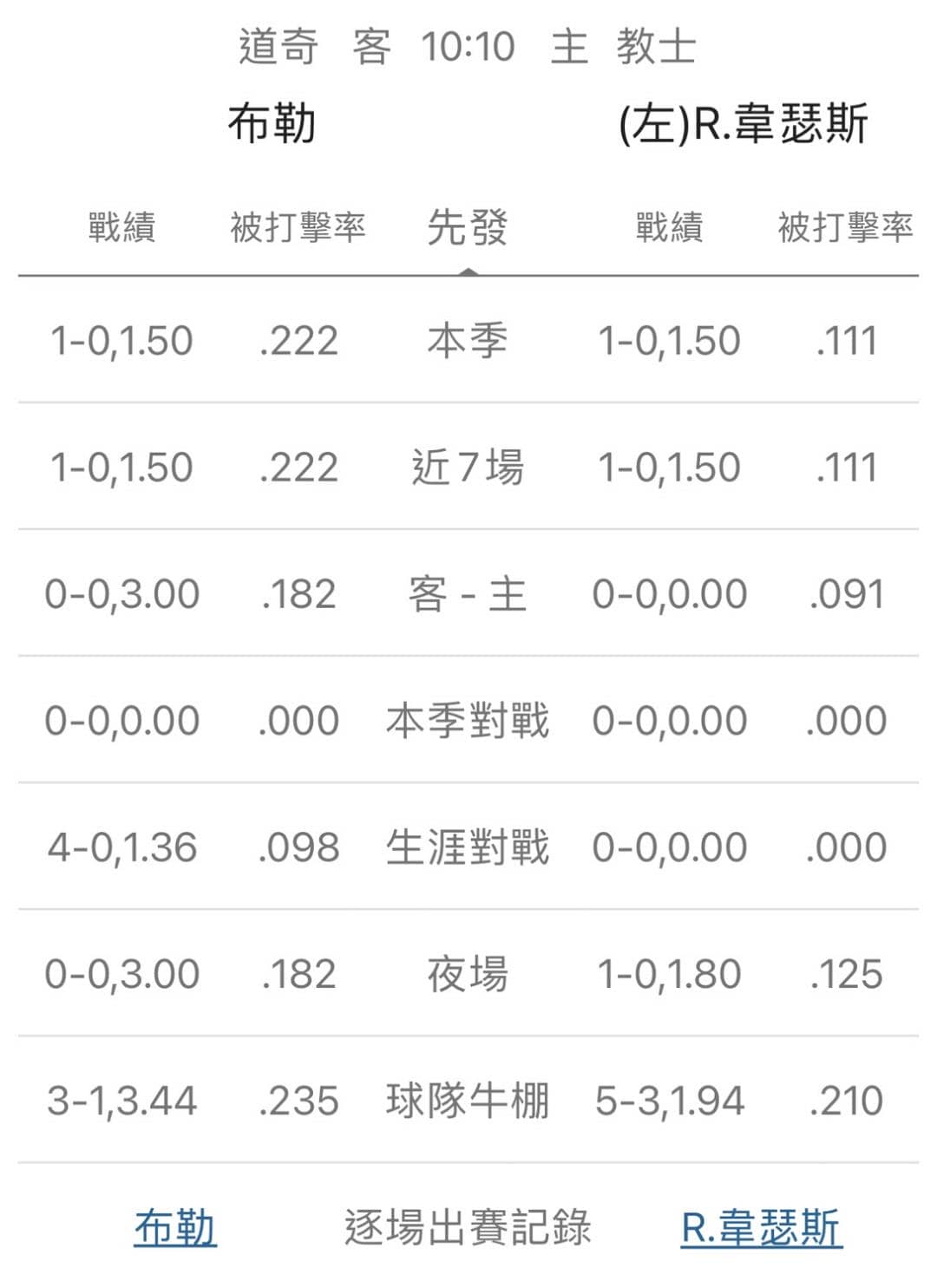 運彩分析,賽事分析,美國職棒MLB