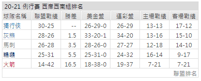 運彩分析