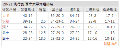 運彩分析