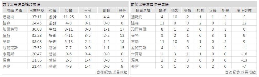 運彩分析主客隊